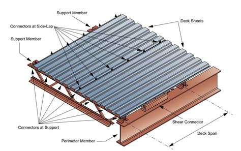 metal decking roof detail